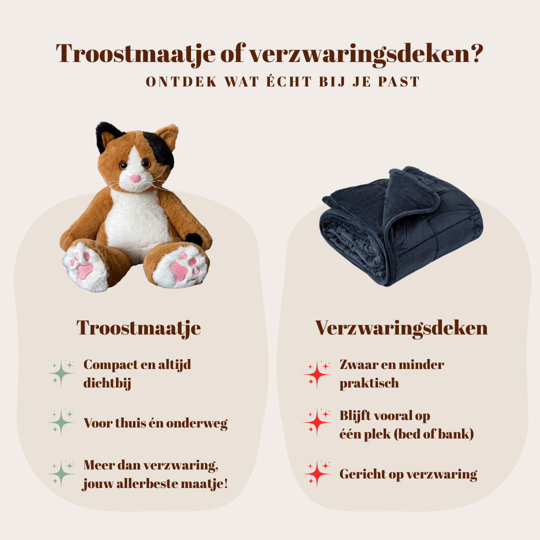 Het verschil tussen een verzwaringsdeken en een Troostmaatje verzwaringsknuffel kat.