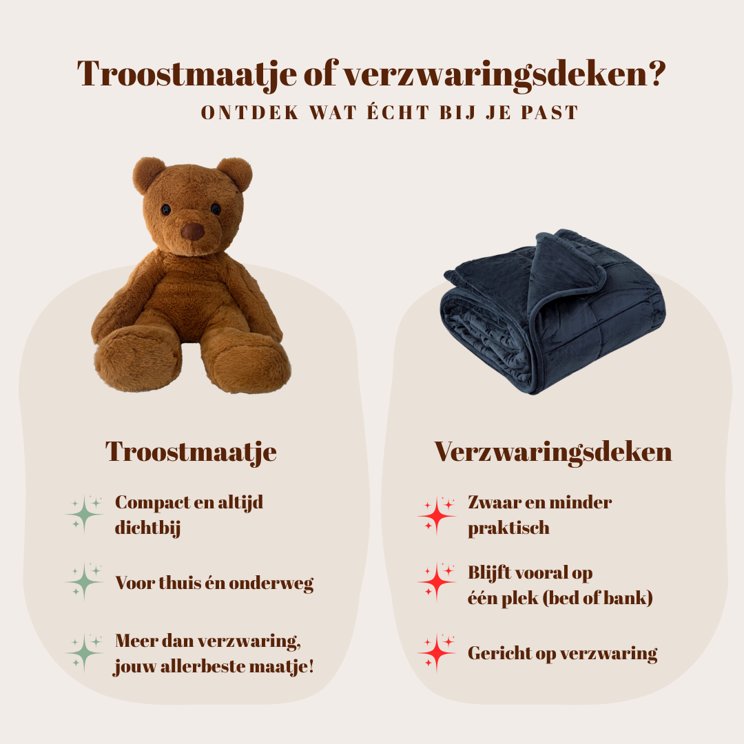 Waarom kiezen voor een Troostmaatje verzwaringsbeer in plaats van een zware verzwaringsdeken.