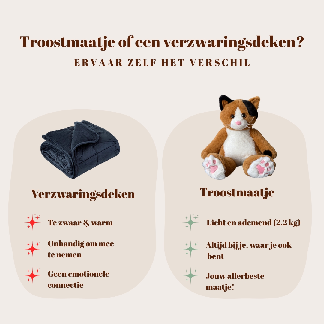 Het verschil tussen een verzwaringsdeken en het Troostmaatje, de verzwaringsknuffel kat.