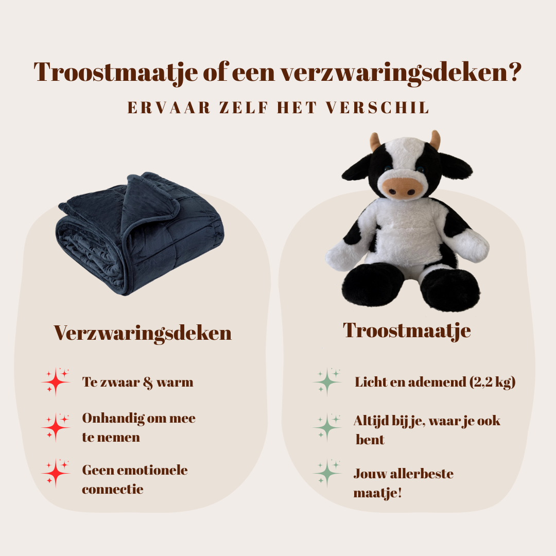 Infographic: Troostmaatje koe versus een verzwaringsdeken – ontdek de voordelen van een knuffelbaar verzwaringsmiddel.