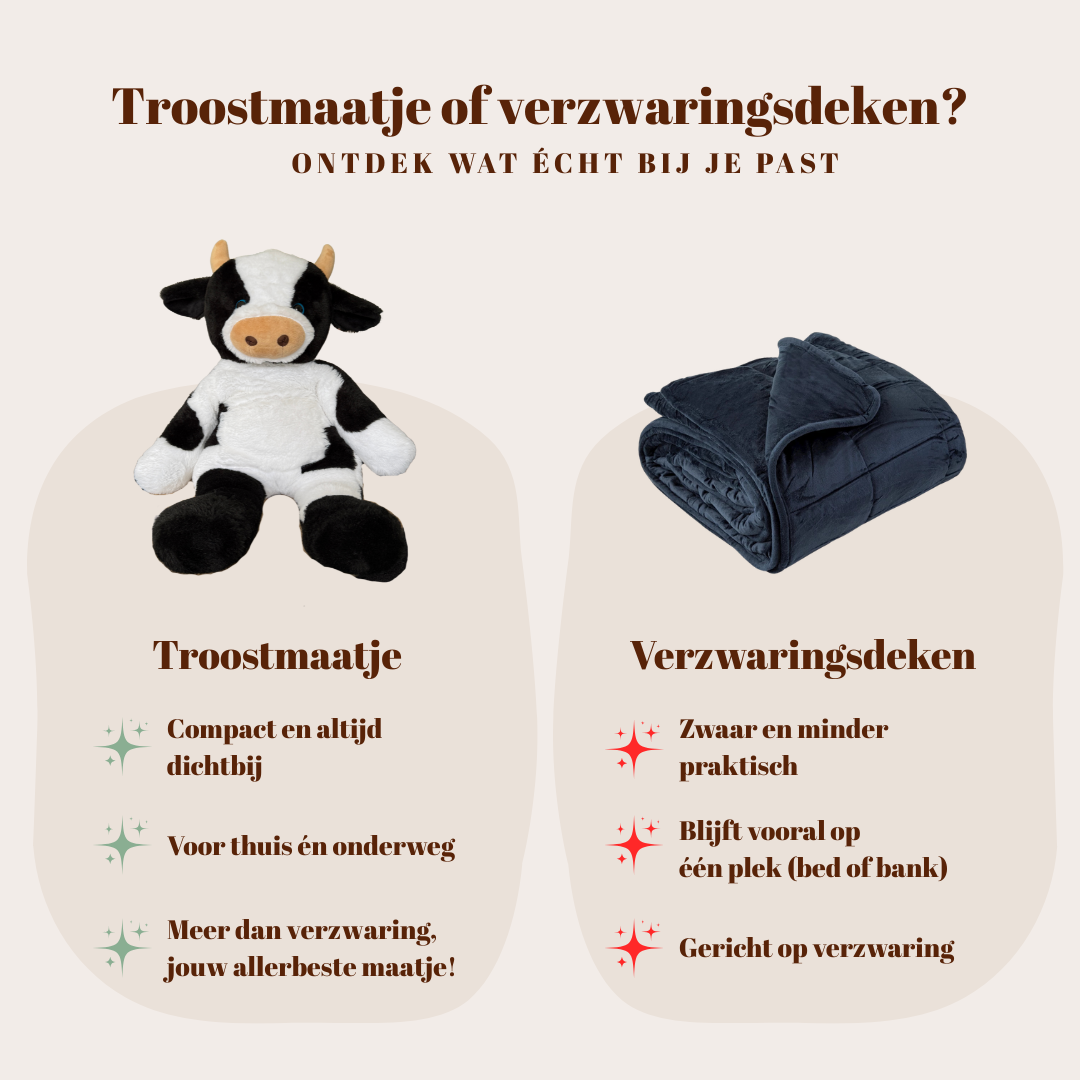 Infographic: Troostmaatje koe versus een verzwaringsdeken. Ontdek de voordelen van een knuffelbaar verzwaringsmiddel zoals deze knuffel.