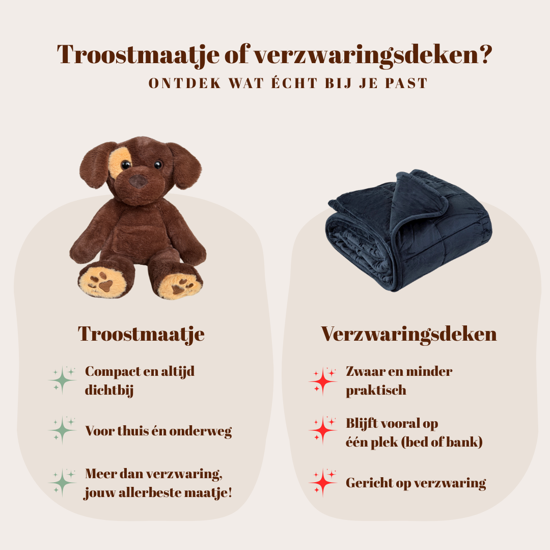 Infographic: Troostmaatje versus verzwaringsdeken. De voordelen van een verzwaarde knuffel hond.