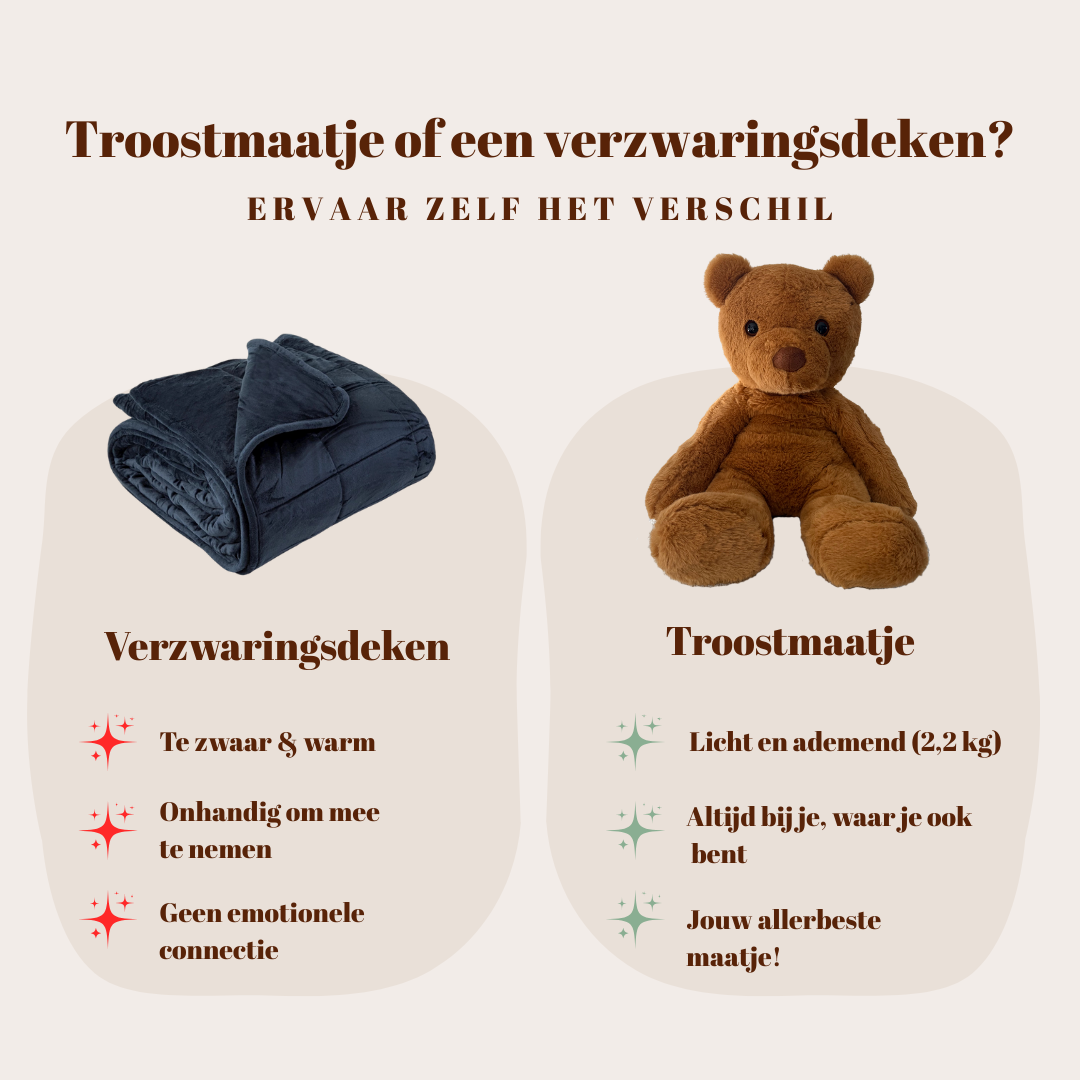 Verzwaringsknuffel Beer 2,2 kg met Knuffelkruik (75cm/2L)